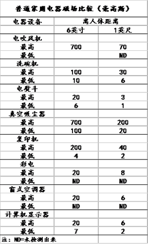 5.1