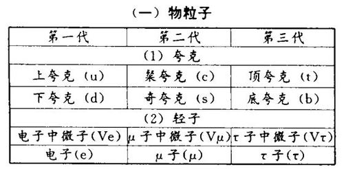 6.1
