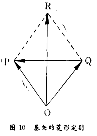 3.26