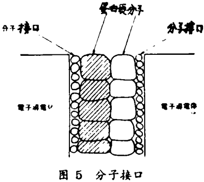 4.1.5