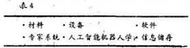 2.1.4
