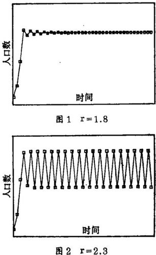 2.1.1
