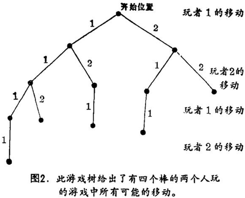 3.1.4