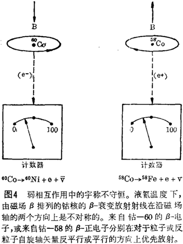 5.1.4