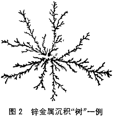 1.1.2
