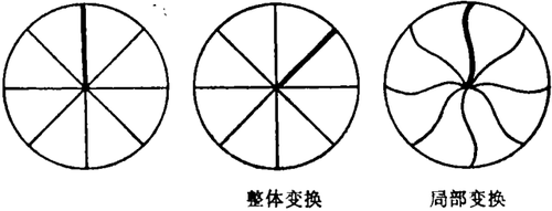 2.1.3