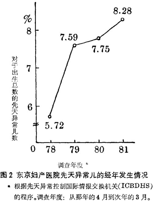 5.7
