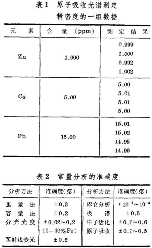 3.3.2